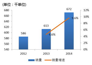 昊海生物科技 深耕可吸收生物材料，內生外延雙輪驅動
